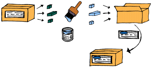 Dataset to dataset processing