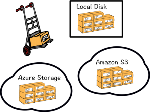 Organise and backup data easily